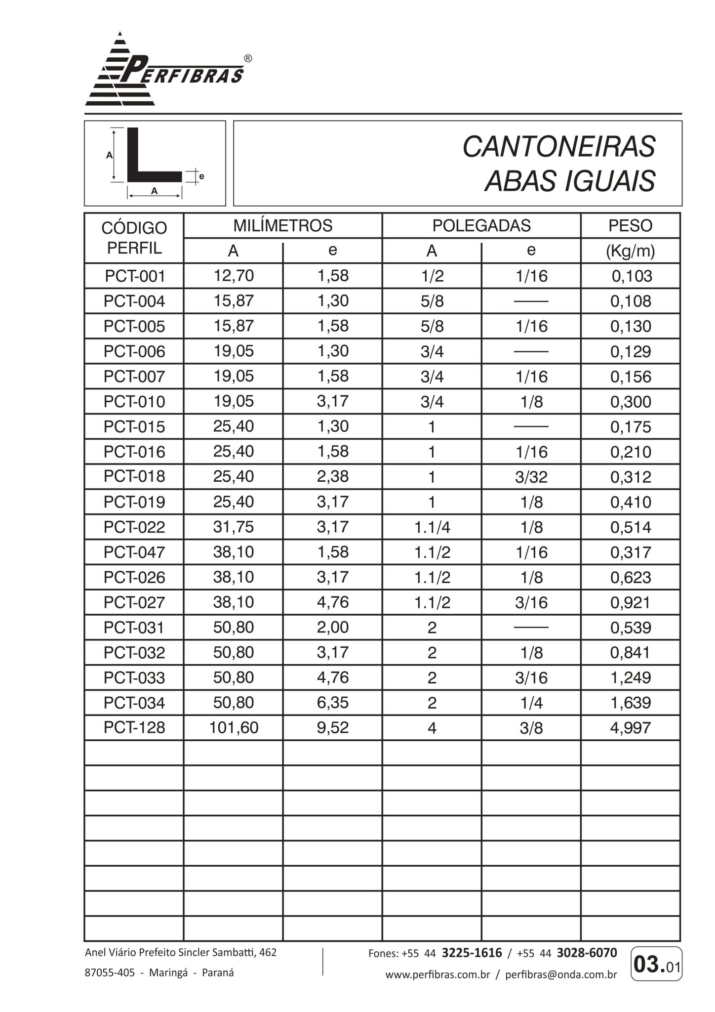 CANTONEIRAS ABAS IGUAIS